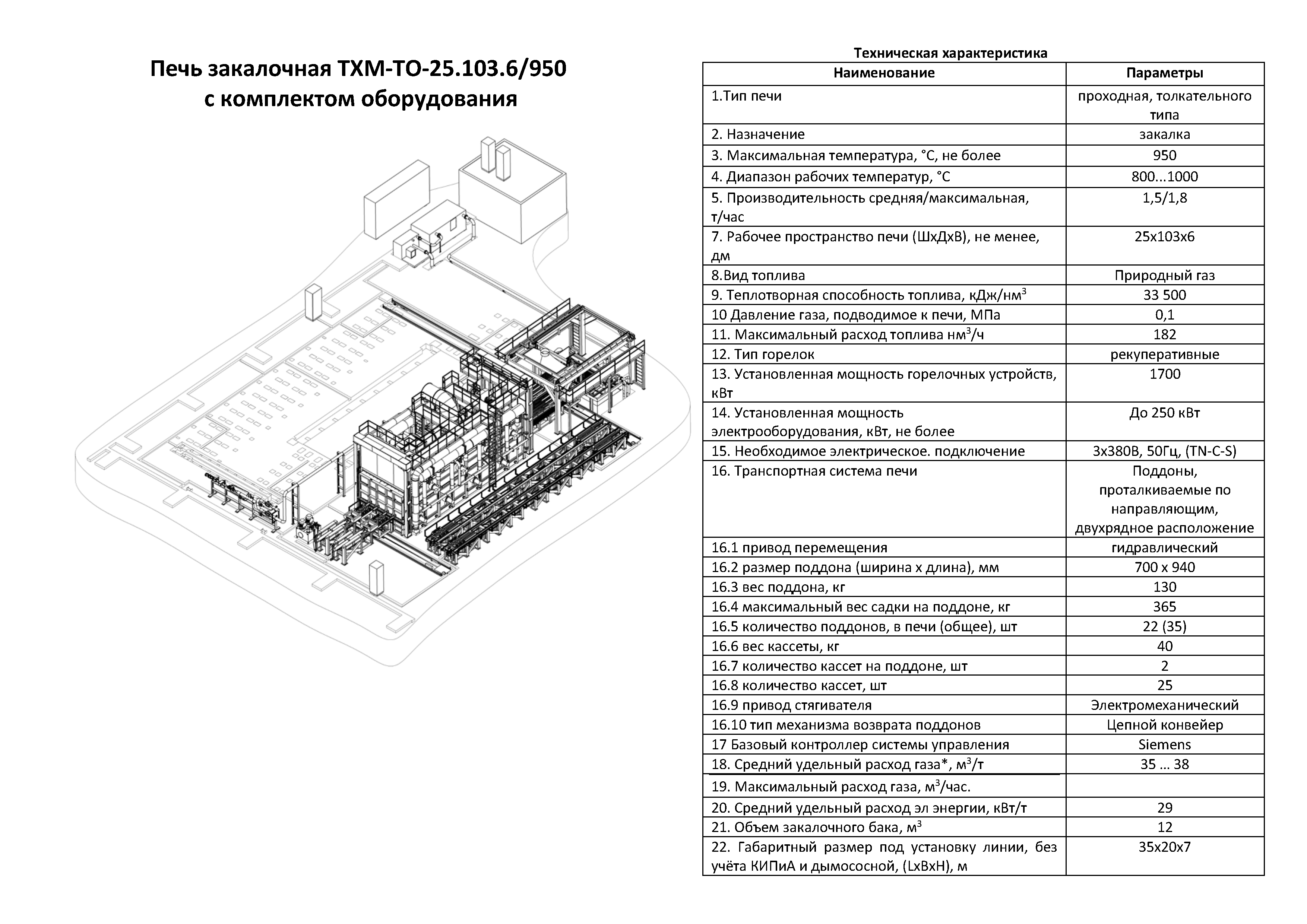 Создание современных печей с газовым и электрическим нагревом —  