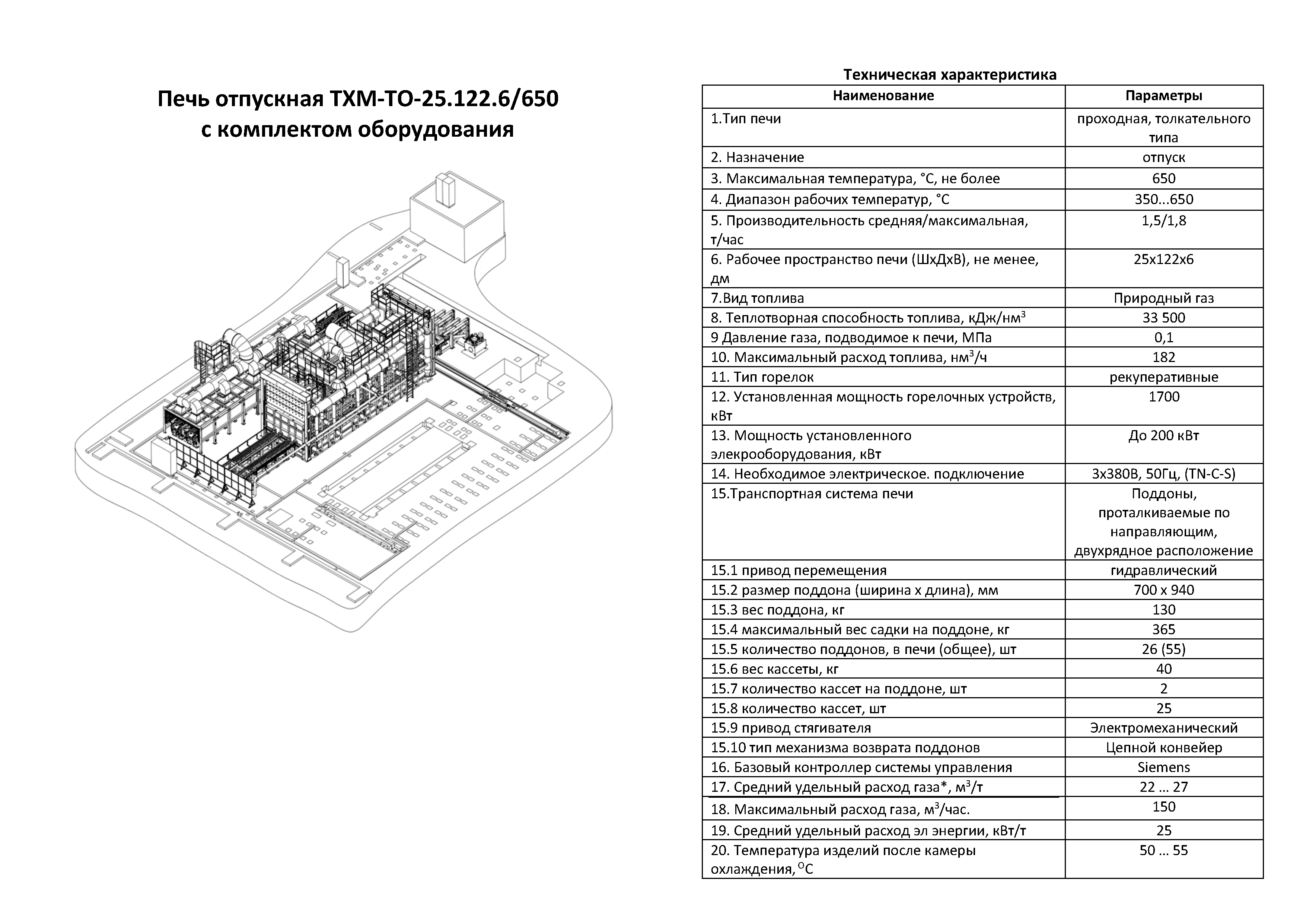 Создание современных печей с газовым и электрическим нагревом —  